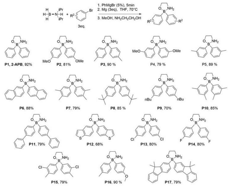 https://cdn.ncbi.nlm.nih.gov/pmc/blobs/9b37/7767506/93eb982f7175/ijms-21-09777-g001.jpg