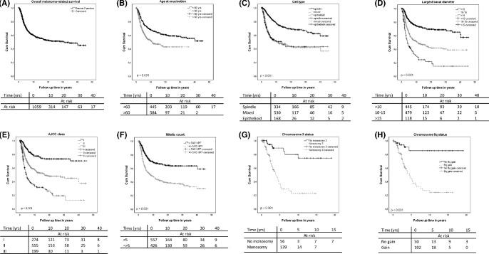 https://cdn.ncbi.nlm.nih.gov/pmc/blobs/9b38/10755595/241684e57369/iovs-64-15-36-f001.jpg