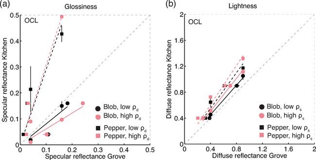 https://cdn.ncbi.nlm.nih.gov/pmc/blobs/9b3b/3485792/1bac3c905bb5/i-perception-2-1014-g0003.jpg