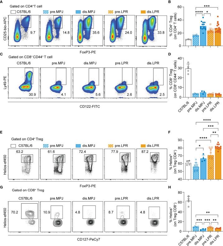 https://cdn.ncbi.nlm.nih.gov/pmc/blobs/9b3b/9244697/4c66bbf1e2f6/fimmu-13-922958-g004.jpg