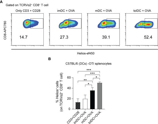 https://cdn.ncbi.nlm.nih.gov/pmc/blobs/9b3b/9244697/588ac263fef9/fimmu-13-922958-g007.jpg