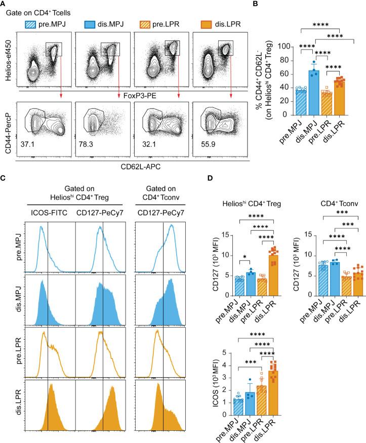 https://cdn.ncbi.nlm.nih.gov/pmc/blobs/9b3b/9244697/9ef48017b849/fimmu-13-922958-g003.jpg