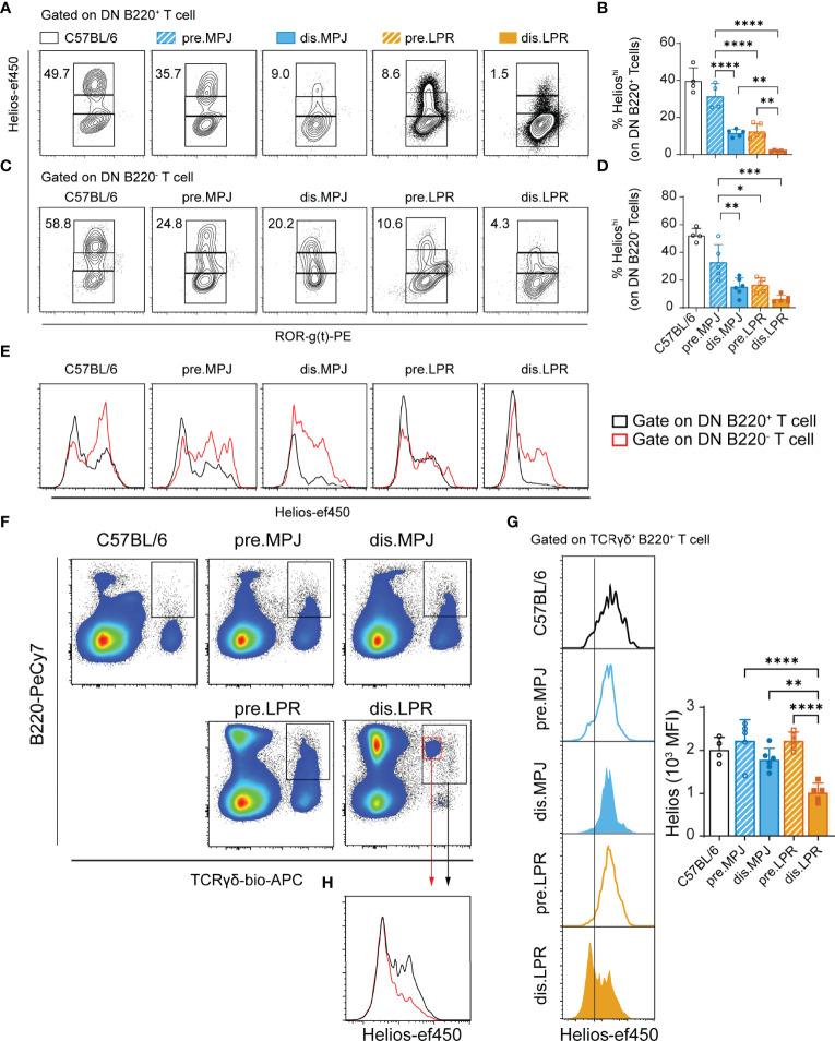 https://cdn.ncbi.nlm.nih.gov/pmc/blobs/9b3b/9244697/dcf236ebcfbb/fimmu-13-922958-g006.jpg
