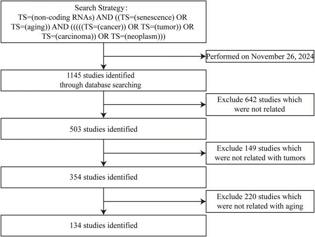 https://cdn.ncbi.nlm.nih.gov/pmc/blobs/9b3d/11739115/fee78ee0512f/fgene-15-1461404-g001.jpg