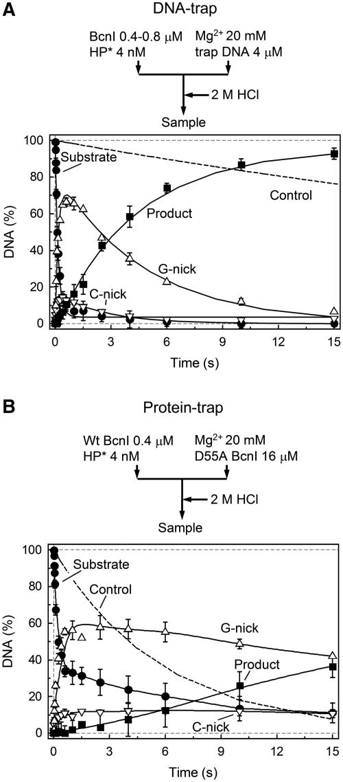 https://cdn.ncbi.nlm.nih.gov/pmc/blobs/9b3d/3203586/0ad96be31696/gkr588f5.jpg