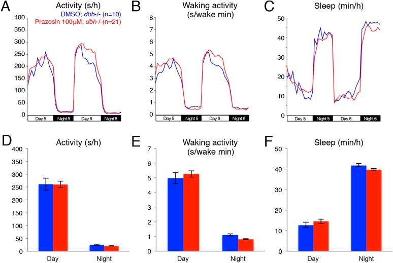 https://cdn.ncbi.nlm.nih.gov/pmc/blobs/9b3d/4606453/d6c2a7af4b71/elife07000fs005.jpg