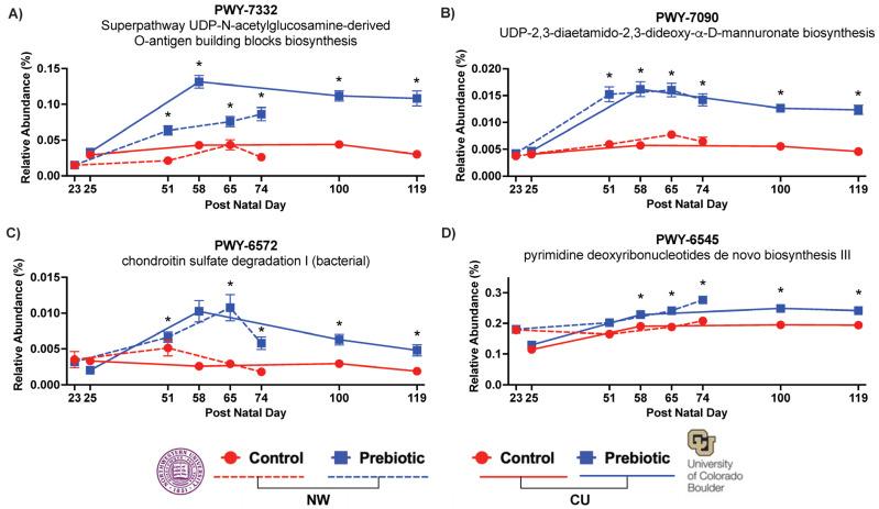 https://cdn.ncbi.nlm.nih.gov/pmc/blobs/9b3e/11175065/0a0afffe3074/nutrients-16-01790-g007.jpg