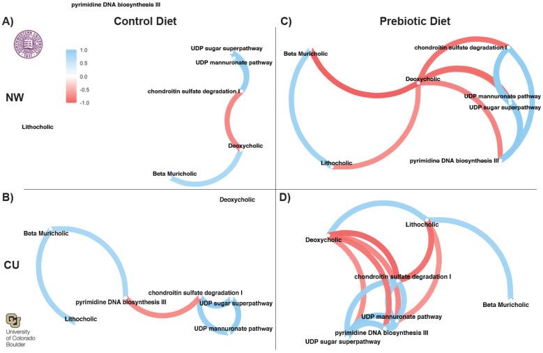 https://cdn.ncbi.nlm.nih.gov/pmc/blobs/9b3e/11175065/10b5319b42ec/nutrients-16-01790-g008.jpg
