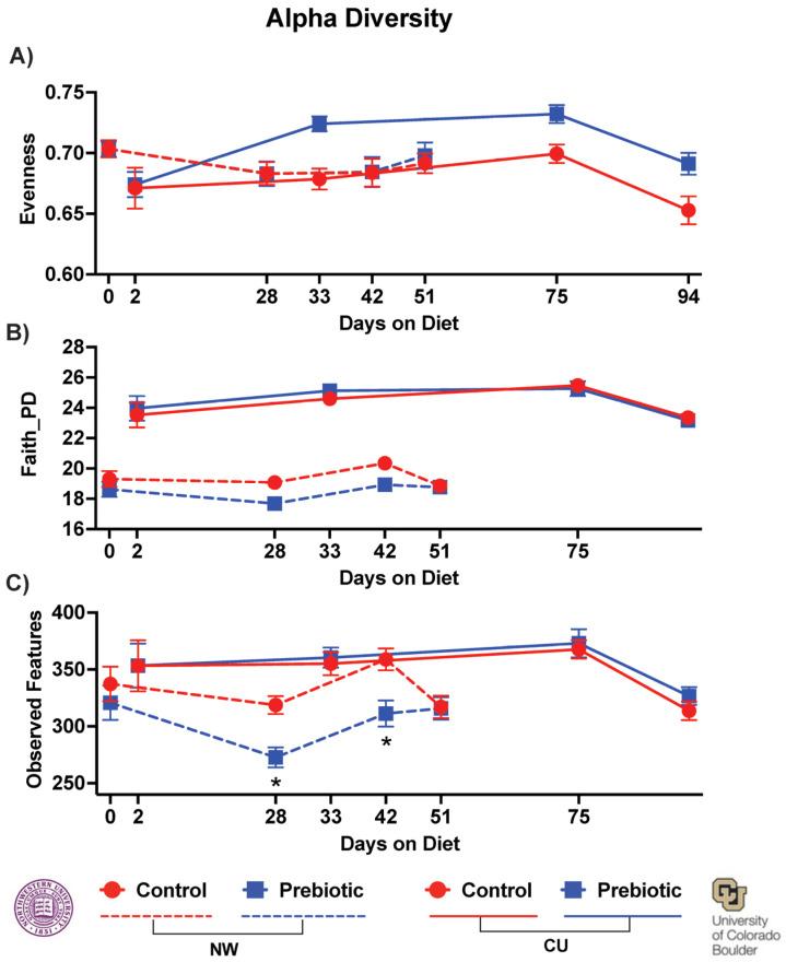 https://cdn.ncbi.nlm.nih.gov/pmc/blobs/9b3e/11175065/29532a1d85f1/nutrients-16-01790-g005.jpg