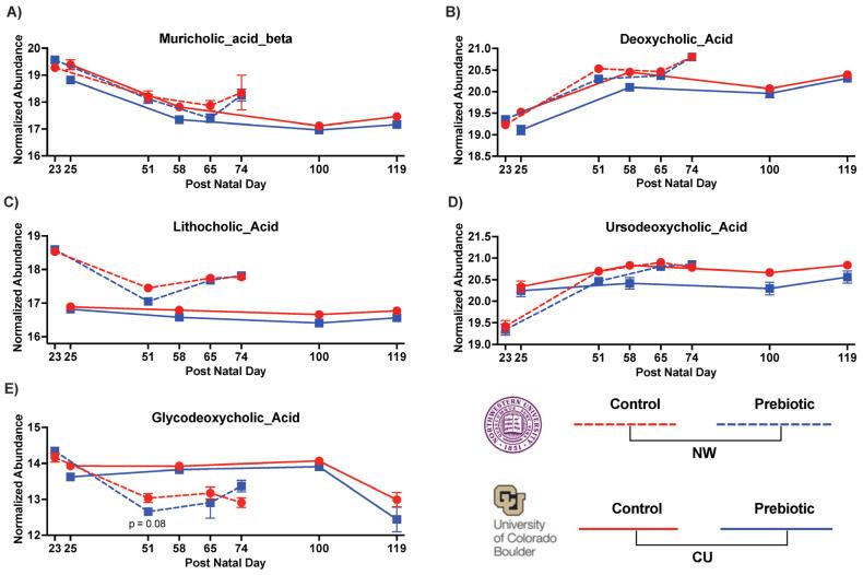 https://cdn.ncbi.nlm.nih.gov/pmc/blobs/9b3e/11175065/7bf59425cd05/nutrients-16-01790-g006.jpg