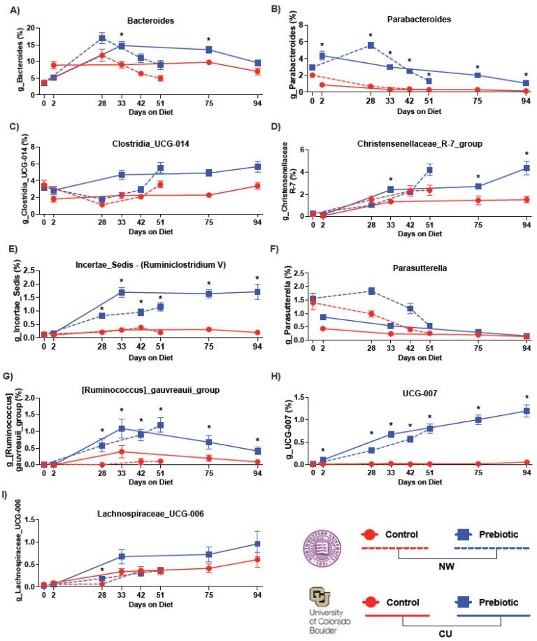 https://cdn.ncbi.nlm.nih.gov/pmc/blobs/9b3e/11175065/9dacd828b732/nutrients-16-01790-g003.jpg