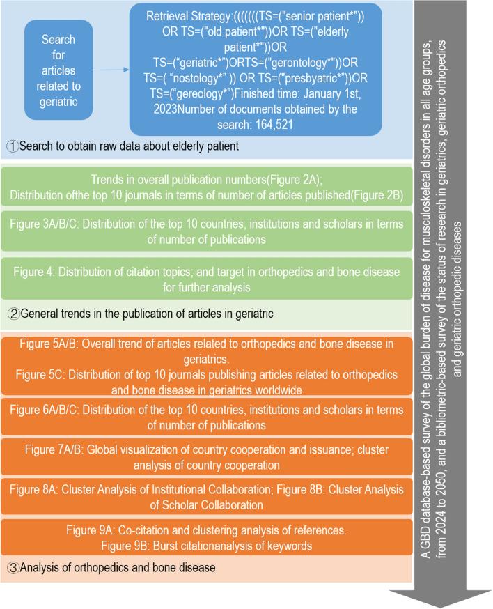 https://cdn.ncbi.nlm.nih.gov/pmc/blobs/9b3e/11841256/6975f67a8817/13018_2025_5580_Fig1_HTML.jpg
