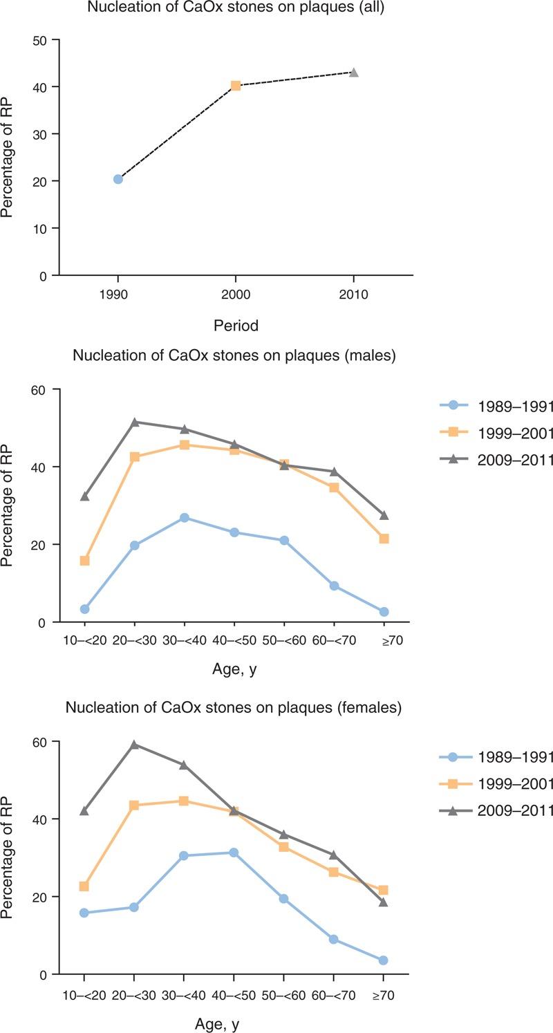 https://cdn.ncbi.nlm.nih.gov/pmc/blobs/9b3f/4602465/c157ab992e77/medi-94-e566-g002.jpg