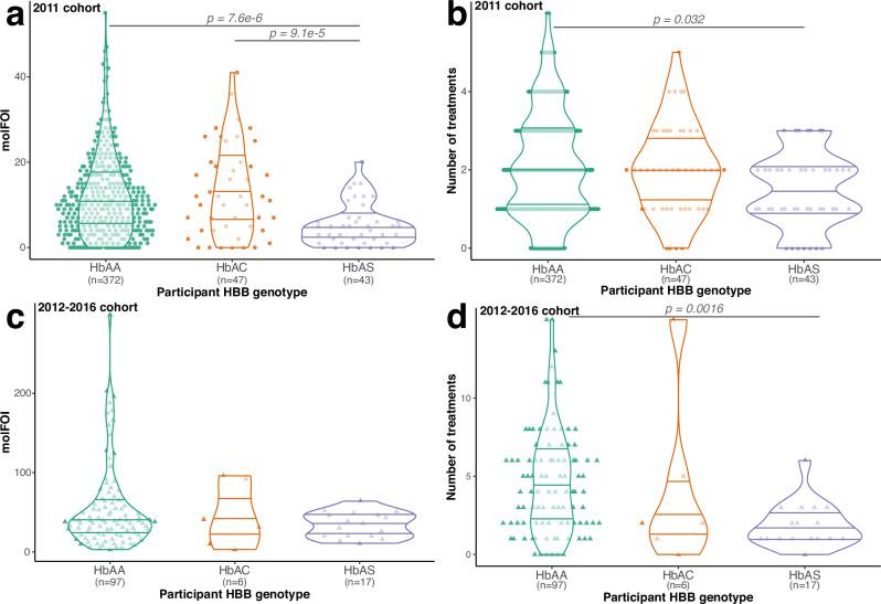 https://cdn.ncbi.nlm.nih.gov/pmc/blobs/9b42/12264271/4dd55c7c8765/41467_2025_61462_Fig4_HTML.jpg