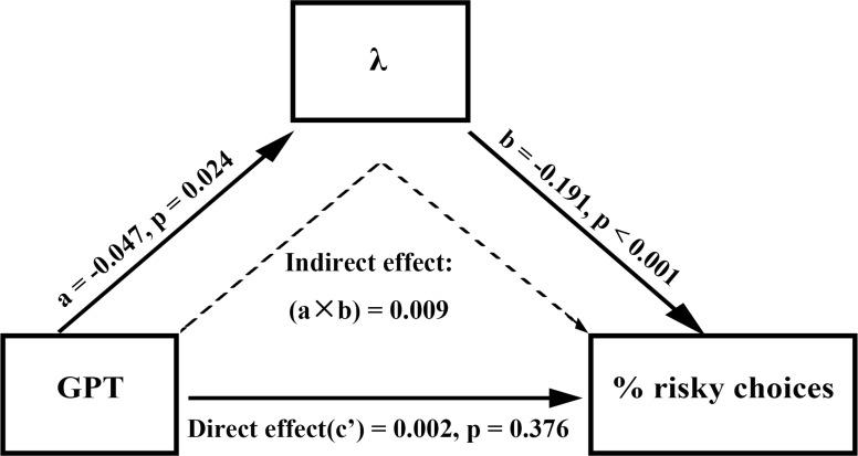 https://cdn.ncbi.nlm.nih.gov/pmc/blobs/9b42/6506209/c04248cdacd9/elife-45093-fig3-figsupp4.jpg