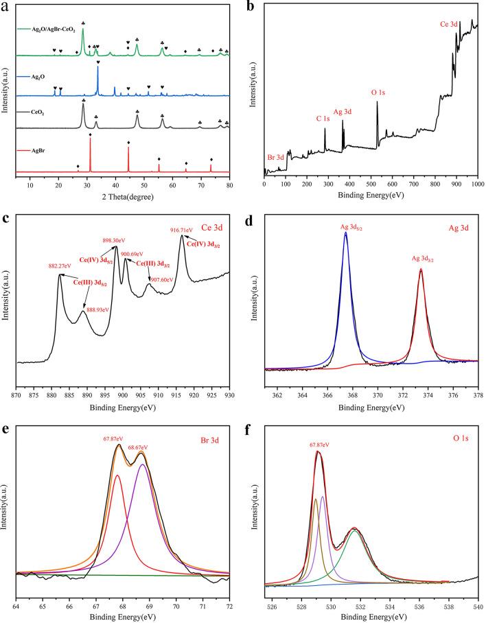 https://cdn.ncbi.nlm.nih.gov/pmc/blobs/9b42/7794347/fdb802f4e8e5/41598_2020_76997_Fig2_HTML.jpg