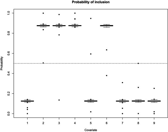 https://cdn.ncbi.nlm.nih.gov/pmc/blobs/9b44/12330782/2c3d15eb8482/SIM-44-0-g004.jpg