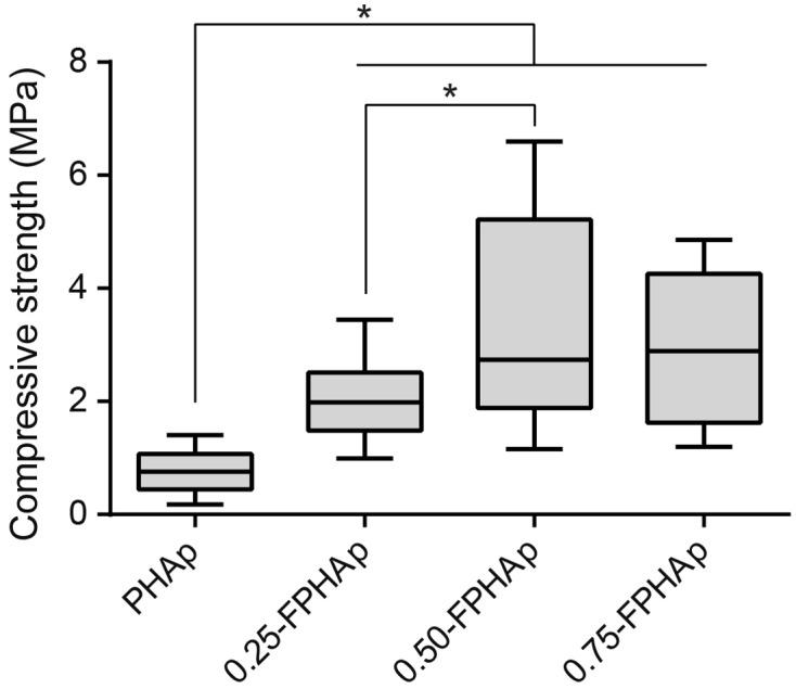 https://cdn.ncbi.nlm.nih.gov/pmc/blobs/9b45/5315024/8362d91a644c/tsta_a_1263140_f0003_b.jpg