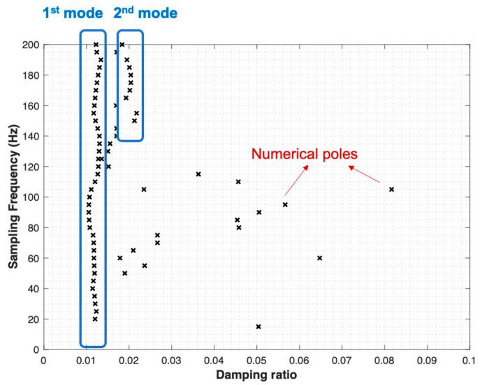 https://cdn.ncbi.nlm.nih.gov/pmc/blobs/9b47/11175193/c6cd8a4b79ef/sensors-24-03541-g007.jpg