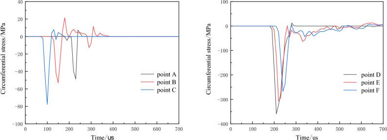 https://cdn.ncbi.nlm.nih.gov/pmc/blobs/9b48/11239945/b2a31fd10441/41598_2024_67088_Fig10_HTML.jpg