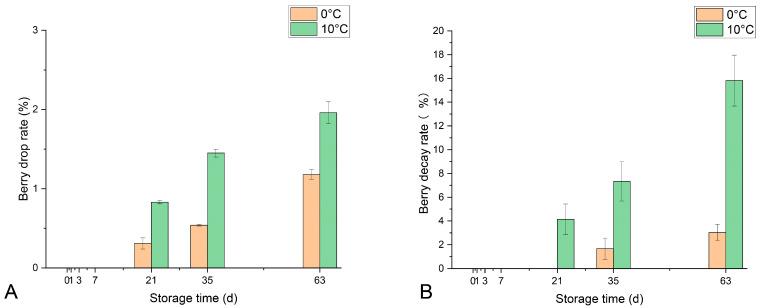 https://cdn.ncbi.nlm.nih.gov/pmc/blobs/9b48/11988345/b43b73913871/foods-14-01169-g001.jpg