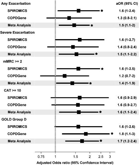 https://cdn.ncbi.nlm.nih.gov/pmc/blobs/9b49/5787242/7301d635e53f/12931_2018_717_Fig2_HTML.jpg