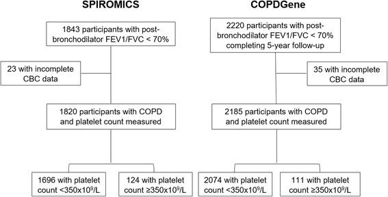 https://cdn.ncbi.nlm.nih.gov/pmc/blobs/9b49/5787242/e948a1aacf20/12931_2018_717_Fig1_HTML.jpg