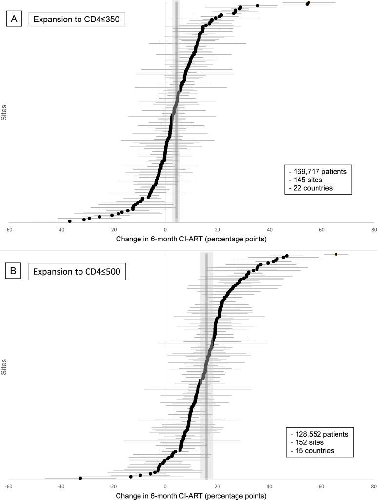https://cdn.ncbi.nlm.nih.gov/pmc/blobs/9b49/5865713/522d2ddce76c/pmed.1002534.g001.jpg