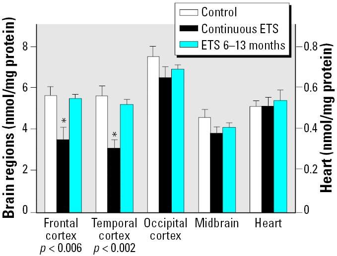 https://cdn.ncbi.nlm.nih.gov/pmc/blobs/9b4a/1332653/48450bac7209/ehp0114-000034f2.jpg