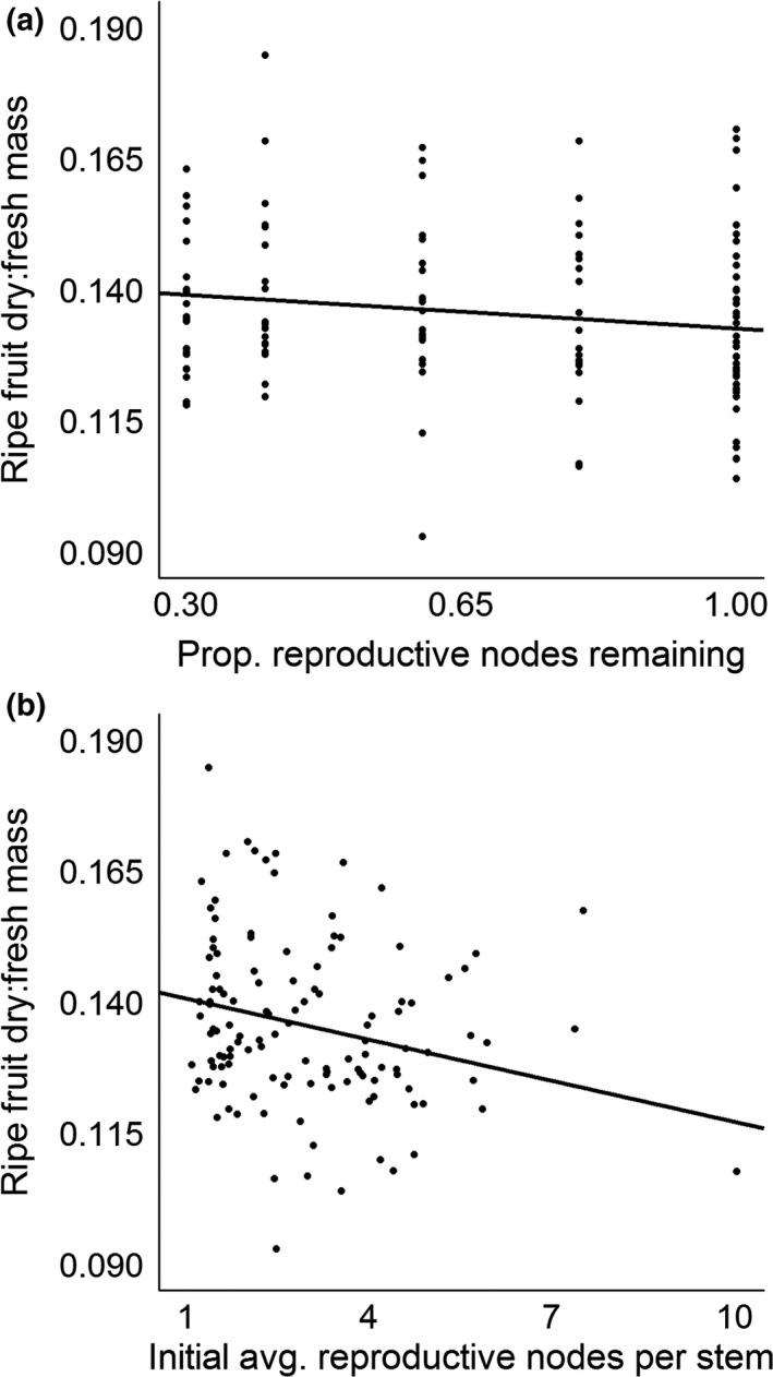 https://cdn.ncbi.nlm.nih.gov/pmc/blobs/9b4a/5551106/6731d2e0c450/ECE3-7-5645-g003.jpg