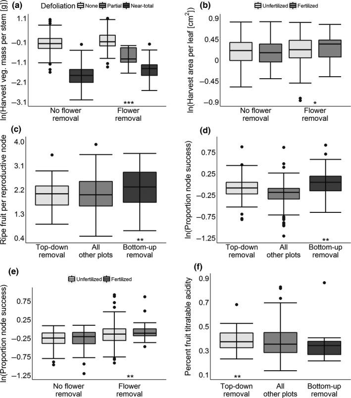 https://cdn.ncbi.nlm.nih.gov/pmc/blobs/9b4a/5551106/812a5d27705a/ECE3-7-5645-g002.jpg