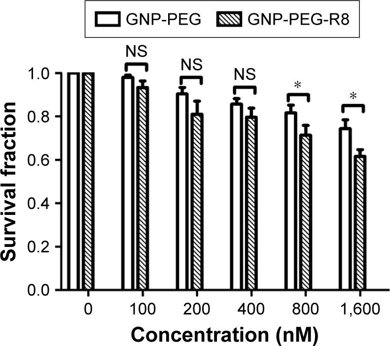 https://cdn.ncbi.nlm.nih.gov/pmc/blobs/9b4b/6016276/216398bbbd0c/ijn-13-3541Fig5.jpg