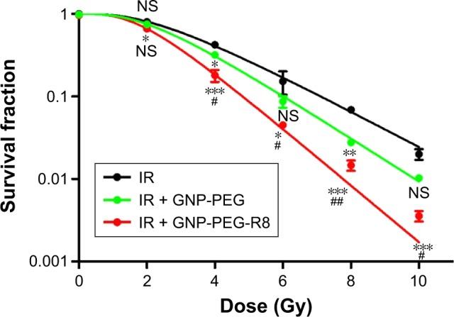 https://cdn.ncbi.nlm.nih.gov/pmc/blobs/9b4b/6016276/250ccb366e09/ijn-13-3541Fig7.jpg