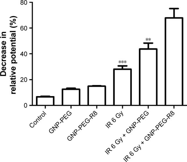 https://cdn.ncbi.nlm.nih.gov/pmc/blobs/9b4b/6016276/4c7c3172c605/ijn-13-3541Fig11.jpg