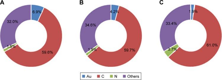 https://cdn.ncbi.nlm.nih.gov/pmc/blobs/9b4b/6016276/589bf7a28312/ijn-13-3541Fig4.jpg
