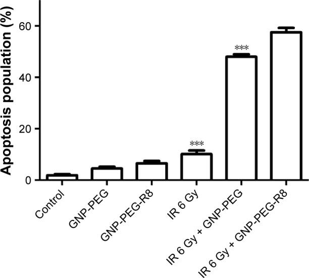 https://cdn.ncbi.nlm.nih.gov/pmc/blobs/9b4b/6016276/8d629caee5b4/ijn-13-3541Fig9.jpg