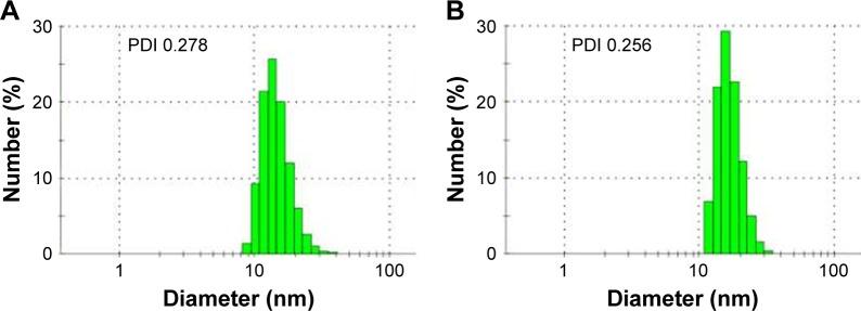 https://cdn.ncbi.nlm.nih.gov/pmc/blobs/9b4b/6016276/f1462e0e6dd2/ijn-13-3541Fig2.jpg