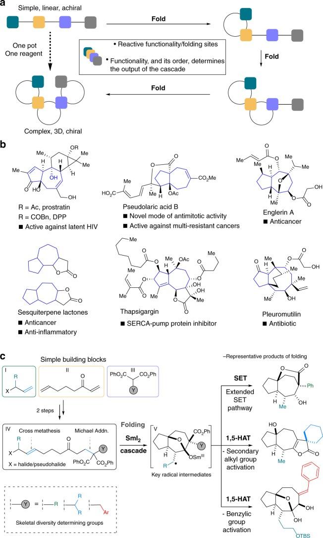https://cdn.ncbi.nlm.nih.gov/pmc/blobs/9b4e/6237924/b576361ea700/41467_2018_7194_Fig1_HTML.jpg