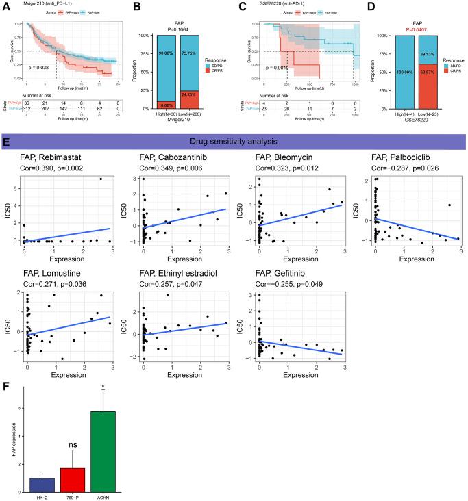 https://cdn.ncbi.nlm.nih.gov/pmc/blobs/9b53/10415543/2fdea3ac8b2e/aging-15-204892-g013.jpg