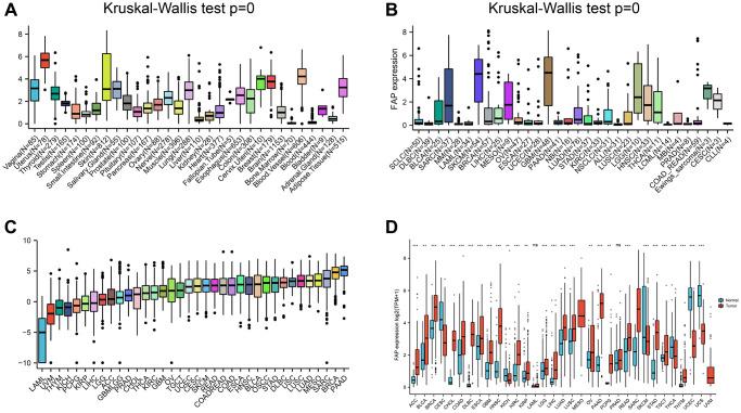 https://cdn.ncbi.nlm.nih.gov/pmc/blobs/9b53/10415543/337861aadc2b/aging-15-204892-g001.jpg