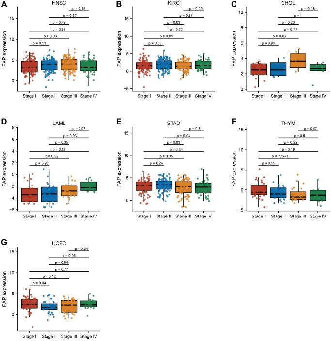 https://cdn.ncbi.nlm.nih.gov/pmc/blobs/9b53/10415543/eb7a1bea5509/aging-15-204892-g007.jpg