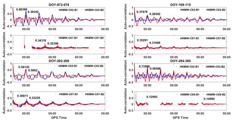 https://cdn.ncbi.nlm.nih.gov/pmc/blobs/9b53/6210547/27013179e3c1/sensors-18-03546-g008.jpg