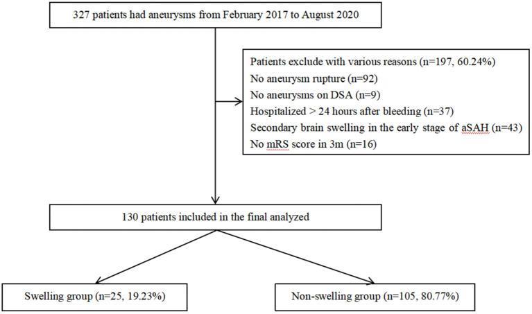 https://cdn.ncbi.nlm.nih.gov/pmc/blobs/9b54/8531099/7c287ea67465/fneur-12-654419-g0001.jpg