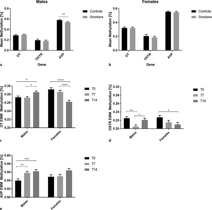 https://cdn.ncbi.nlm.nih.gov/pmc/blobs/9b56/10871687/5909f88799a7/nps-2024-0083-0001-535663_F01.jpg