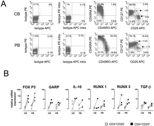 https://cdn.ncbi.nlm.nih.gov/pmc/blobs/9b59/3260151/922d3e88ea5a/pone.0029355.g001.jpg