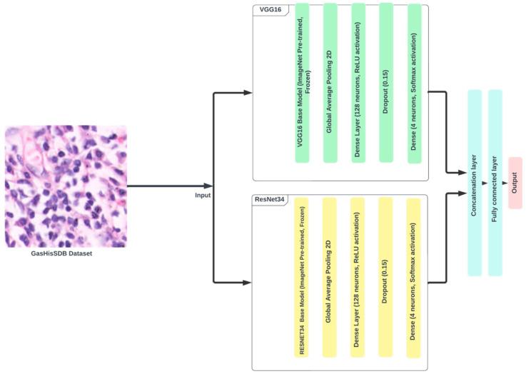 https://cdn.ncbi.nlm.nih.gov/pmc/blobs/9b5e/11354078/342f15d6394a/diagnostics-14-01746-g010.jpg