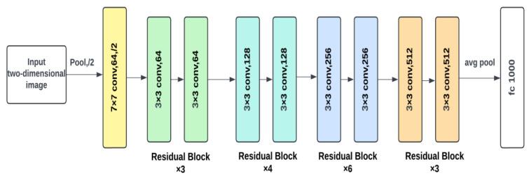 https://cdn.ncbi.nlm.nih.gov/pmc/blobs/9b5e/11354078/aeef91a7ab48/diagnostics-14-01746-g005.jpg