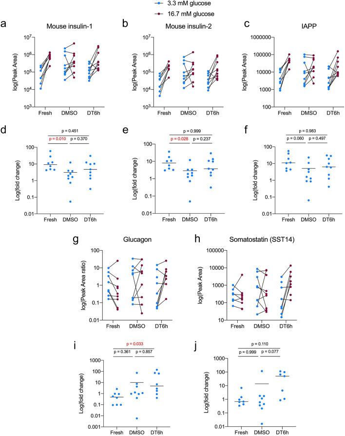 https://cdn.ncbi.nlm.nih.gov/pmc/blobs/9b5e/8129116/0df47295e07c/41598_2021_89853_Fig6_HTML.jpg
