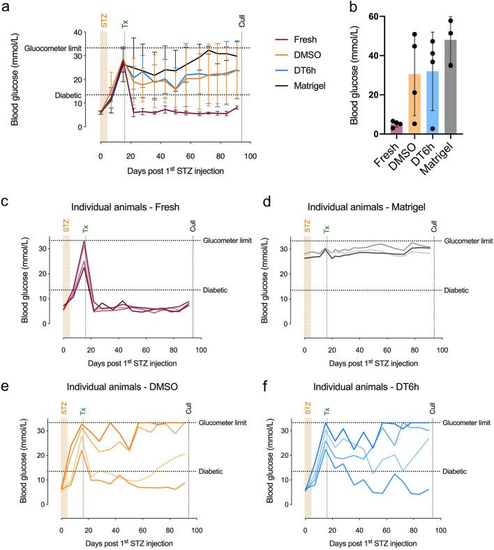 https://cdn.ncbi.nlm.nih.gov/pmc/blobs/9b5e/8129116/a699987c09cc/41598_2021_89853_Fig8_HTML.jpg