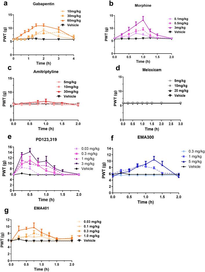 https://cdn.ncbi.nlm.nih.gov/pmc/blobs/9b60/11913958/29c7bc51fcab/10787_2025_1650_Fig5_HTML.jpg